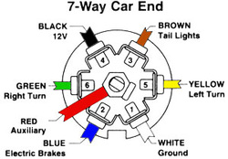 7 Way Plug Wiring Diagram from joestrailersales.net